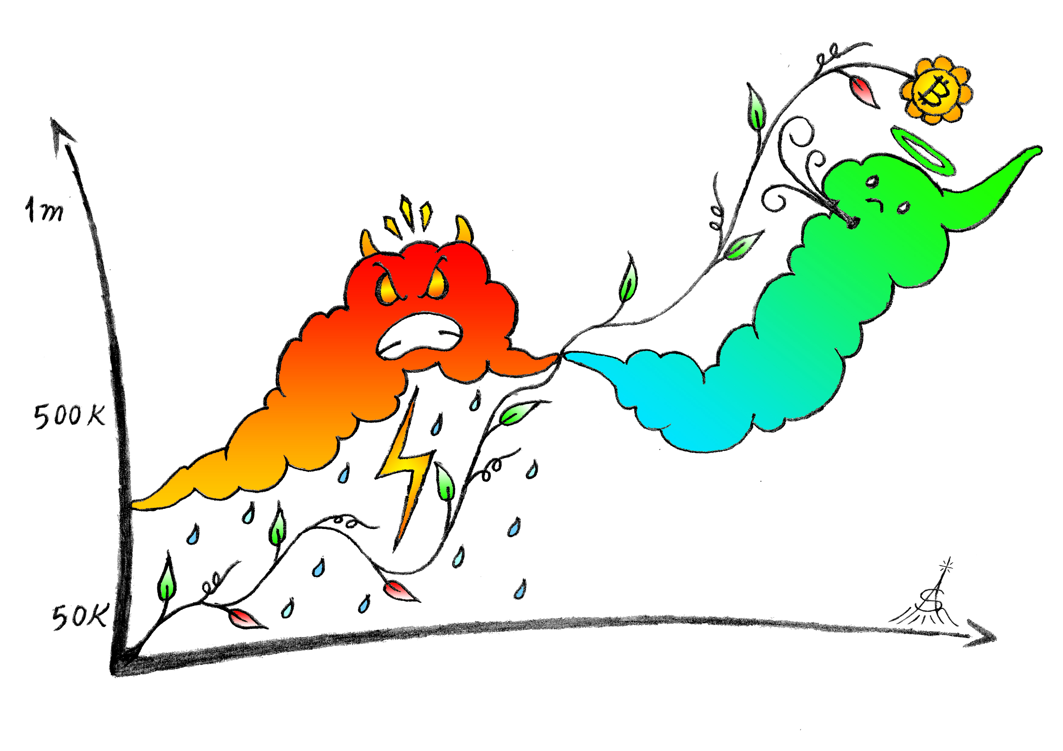 ichimoku cloud - teia